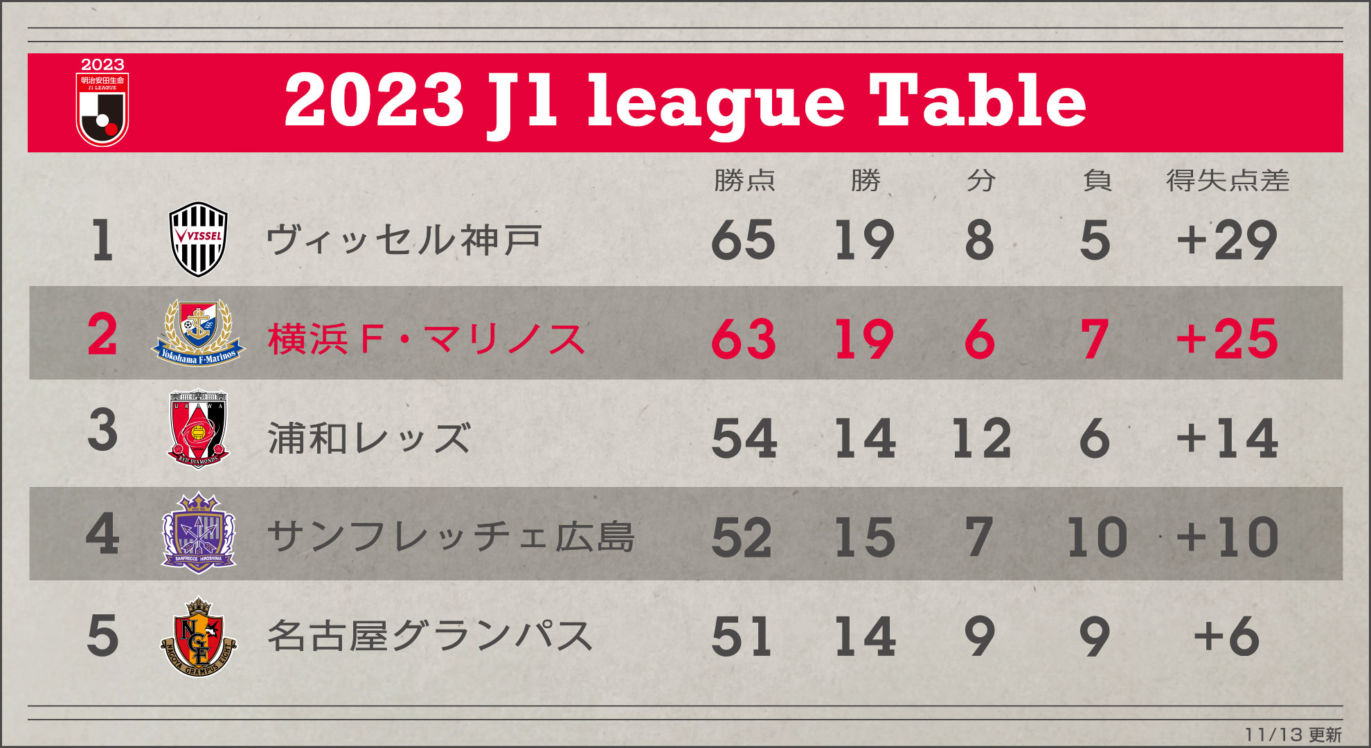 11/24(金)vsアルビレックス新潟戦 チケット・試合情報｜横浜F